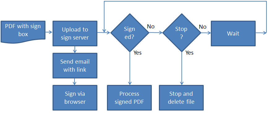 IF400InterSign0001