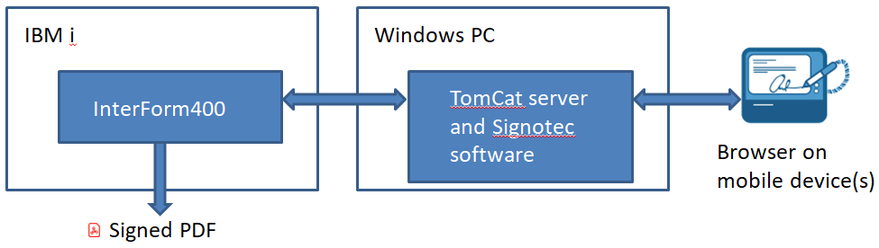 Signpad20001