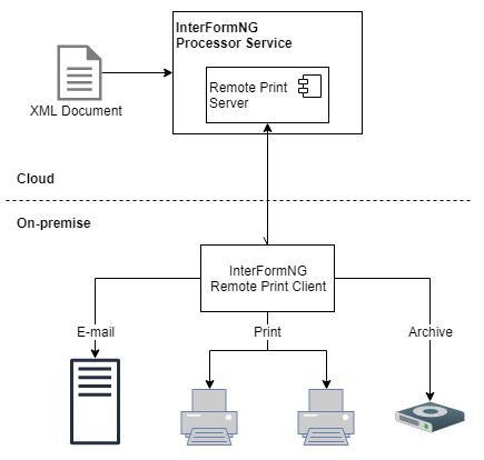 Remote_client0000