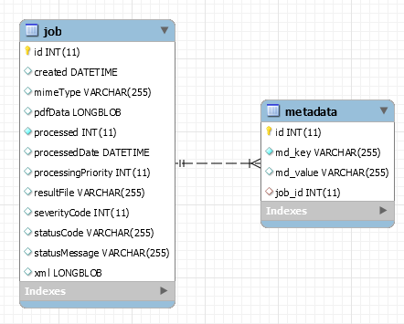 ng2_jobdb_diagram