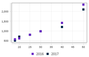 NG2ChartsScatter0001