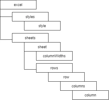 NG2ExcelInternalFormat01