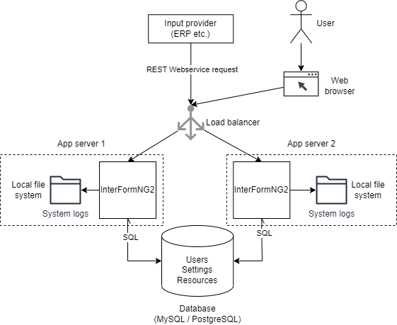 NG2LoadBalancer0001