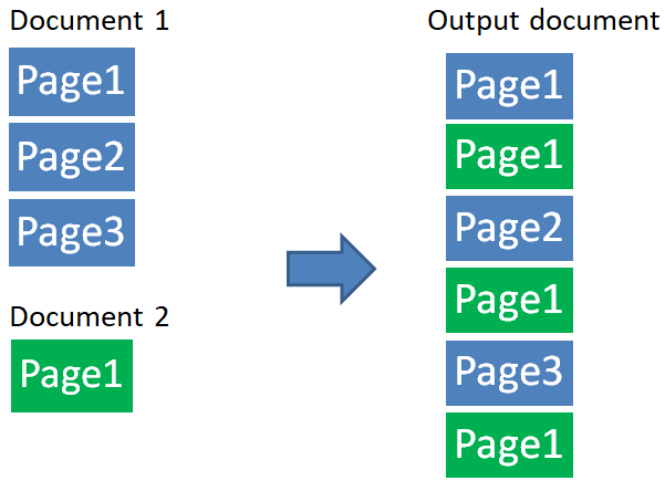 NG2WorkflowMulticastMerge0003