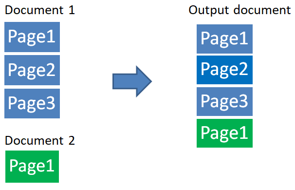 NG2WorkflowMulticastMerge0005