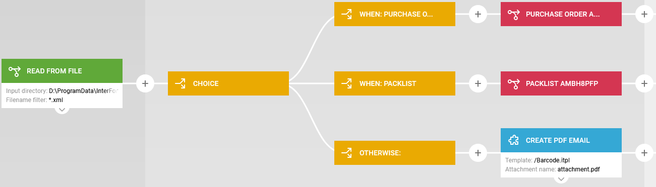 WorkflowComponents